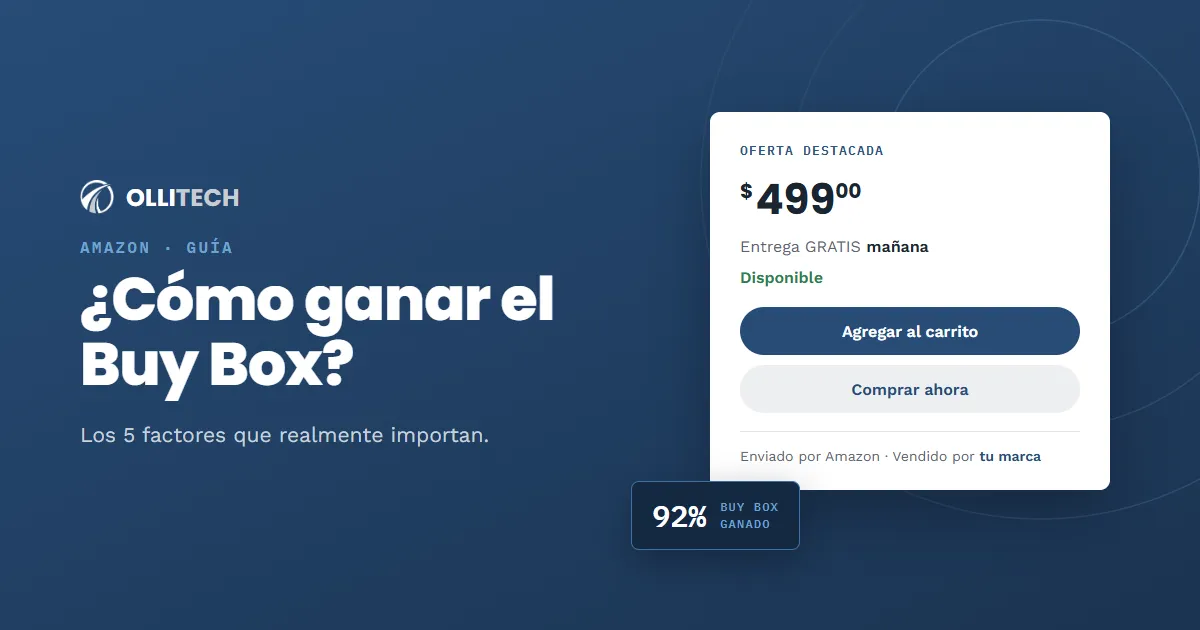 Ilustración de un recuadro de Oferta destacada de Amazon con precio, entrega gratis mañana y los botones Agregar al carrito y Comprar ahora.